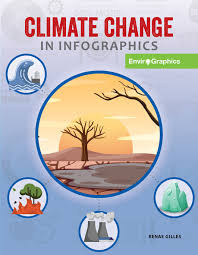 Über 7 millionen englischsprachige bücher. Climate Change In Infographics Cherry Lake Publishing Group