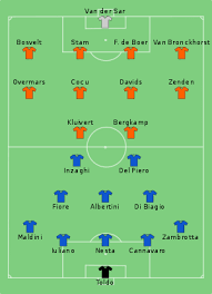 How portugal were able to beat france. Uefa Euro 2000 Knockout Stage Wikipedia