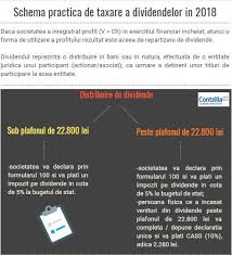 Impozit dividende 2018 persoane juridice. Facebook