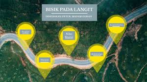 Bisik pada langit songs are not available at this moment. Bisik Pada Langit By Asma Khadijah