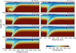 Variable plate kinematics promotes changes in back-arc deformation regime  along the north-eastern Eurasia plate boundary