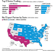 some nafta numbers chart topforeignstocks com