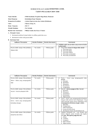 Check spelling or type a new query. Rubrik Tes Tulis Soal Essay Jawabanku Id