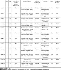 The yearly cost of insurance (coi) charges for prumillion med with hospital daily room & board (r&b) 200 to 500 shown in the tables below are only applicable to occupational class 1 & 2. A Retrospective Analysis Of The Initial Effect Of Covid 19 On German P Oaem