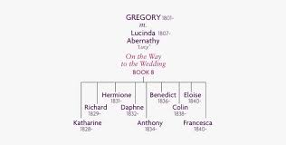 Benedict bridgerton is the second eldest bridgerton child. 2nd Hyacinth Bridgerton Family Tree Billie Png Image Transparent Png Free Download On Seekpng