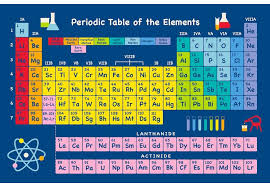 Pin On Science