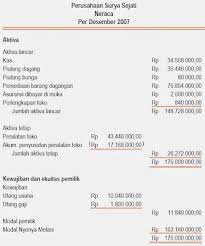Contoh soal perusahaan dagang dan jawabannya. Soal Essay Perusahaan Jasa