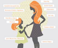 Sometimes hair loss is just temporary and affects only a small area, but others it reaches such a degree that. 12 Autoimmune Symptoms Learn Treatments Prognosis