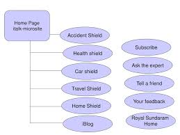 We did not find results for: Ppt Car Shield Powerpoint Presentation Free Download Id 5318442
