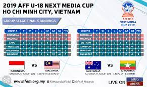 12:08 lygoaltv 9 874 просмотра. Fa Malaysia On Twitter Final Group Stage Standings Of The 2019 Aff U 18 Next Media Cup In Vietnam National U 18 Squad Led By Brad Maloney As Group B Runners Up Will Face Indonesia
