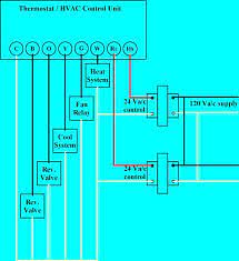 #2 locate the wiring connections in the furnace or air detach a wire from the old thermostat, and connect it to the terminal with the same letter(s) on the wire strippers are available at home improvement stores for less than $15. Thermostat Wiring Explained Thermostat Wiring Hvac Thermostat Refrigeration And Air Conditioning