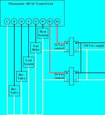 This channel strives to answer hvac questions with a step by step procedure! Thermostat Wiring Explained Thermostat Wiring Hvac Thermostat Refrigeration And Air Conditioning