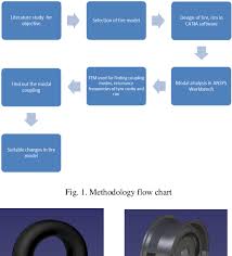 Figure 1 From Study Of Tyre Cavity Resonance Noise Using