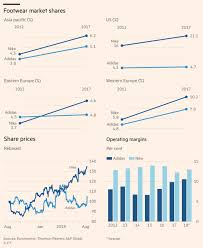 adidas vs nike diagram chart adidas