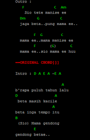 Deng kaeng sarung mama dukung beta ee…. Chord Lagu Ambon Mama