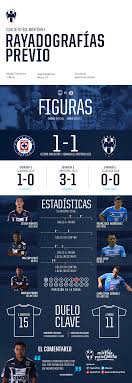 Rayadografia Cruz Azul Vs Rayados Previo Club De Futbol Monterrey Pachuca Cruz Azul