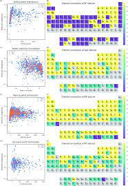 Electron Configuration Based Neural Network Model To Predict Physicochemical Properties Of Inorganic Compounds Rsc Advances Rsc Publishing Doi 10 1039 D0ra05873d