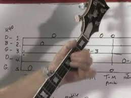 Youtube Channel Free Banjo Lesson Banjo Lessons Banjo Banjo Music