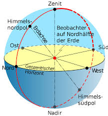 März befindet sich die sonne zum ersten mal im zenit über dem äquator, was für sie frühling im norden bzw. Meridian Astronomie Wikipedia