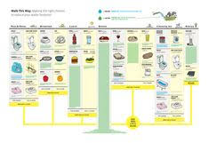 25 Best Water Footprint Images Water Footprint Footprint