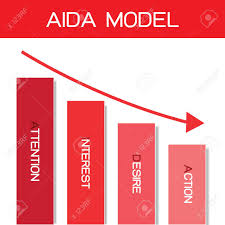 business concepts illustration element of aida model with 4