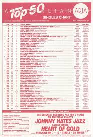 Chart Beats This Week In 1988 May 8 1988