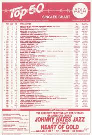 chart beats this week in 1988 may 8 1988