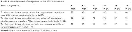 full text the effects of movement stimulation on activities