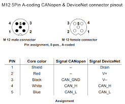 These 5 pin connector enable contact between cables, electronic components, wires, etc. M12 5pin A Coding Canopen Devicenet Connector Pinout Coding Connector Color Coding