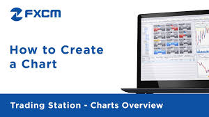 How To Create A Chart Fxcm Trading Station Functionality
