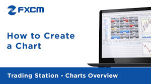 how to create a chart fxcm trading station functionality