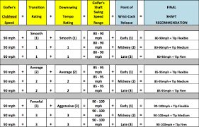 Swing Speed Shaft Flex Chart Www Bedowntowndaytona Com