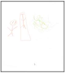 Creepiest children's drawings part 4. Children Free Full Text Children S Drawing As A Projective Measure To Understand Their Experiences Of Dental Treatment Under General Anesthesia Html
