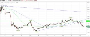 pound australian dollar exchange rate slides to au 1 758 as