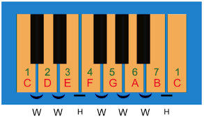 how to use the pentatonic scale a complete guide