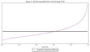 Image result for Treatment Effect