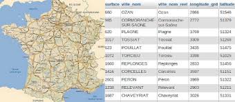 Les grandes villes de france (sans les noms). Liste Des Villes De France En Sql Csv Ou Xml Sql