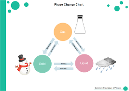 Pin On Circular Diagrams