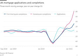 Ultimately, nobody knows with 100% certainty what's going to happen. Home Movers Overtake First Time Buyers To Drive Housing Market Financial Times