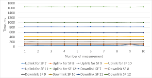 Proceedings of the 11th International Conference on Applied Innovations in  IT