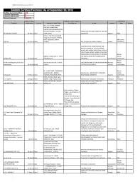 Faceți clic pe numărul de cod poștal pentru a obține mai multe informații. Pdf Format Social Accountability Accreditation Services
