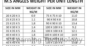 How To Calculate The Unit Weight Of M S Angle For Billing