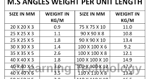 how to calculate the unit weight of m s angle for billing