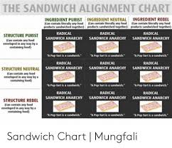 The Sandwich Alignment Chart Ingredient Purist Can Contain