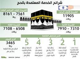 بوابة المسار الإلكتروني لحجاج الداخل السعودية التي تعتبر أحد البوابات المستحدثة من وزارة الحج والعمر لتسهيل عملية تسجيل حجاج الداخل من المواطنين أو المقيمين لحج البيت الحرام، كما تسهل حاجات الحجاج من بداية مناسك الحج حتى نهايته، ويأتي ذلك في إطار التوجيهات الملكية. Ø§Ù„Ø­Ø¬ ØªØ¯Ø´Ù† Ø§Ù„Ù…Ø³Ø§Ø± Ø§Ù„Ø¥Ù„ÙƒØªØ±ÙˆÙ†ÙŠ Ù„Ø­Ø¬Ø§Ø¬ Ø§Ù„Ø¯Ø§Ø®Ù„ ØºØ±Ø© Ø°ÙŠ Ø§Ù„Ù‚Ø¹Ø¯Ø© Ø£Ø®Ø¨Ø§Ø± Ø§Ù„Ø³Ø¹ÙˆØ¯ÙŠØ© ØµØ­ÙŠÙØ© Ø¹ÙƒØ§Ø¸