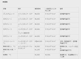(no password and added recovery record). ãƒã‚±ãƒƒãƒˆç™ºå£²æƒ…å ± ã‚³ãƒ„ã‚‚å°'ã€… 2021ã‚¼ãƒ­ãƒƒã‚¯ã‚¹ã‚¹ãƒ¼ãƒ'ãƒ¼ã‚«ãƒƒãƒ—ç™ºå£²æ—¥ã‚„è³¼å…¥æ–¹æ³• å…¬å¼ãƒªã‚»ãƒ¼ãƒ«è²©å£²ã® ç‹™ã„ç›®ã®æ—¥æ™‚ ã‚‚è¿½è¨˜ ã‚µã‚« ãƒžã‚¤ãƒ«