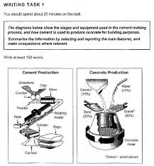 Ielts Task 1 Process Cement Concrete Production Ielts