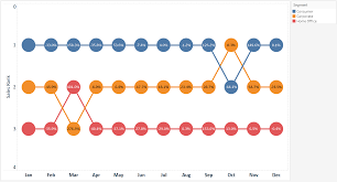 tableau 201 how to make dynamic dual axis bump charts