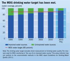 finance development june 2012 water for people