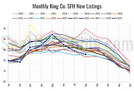 Seattle Bubble Local Real Estate News Statistics And